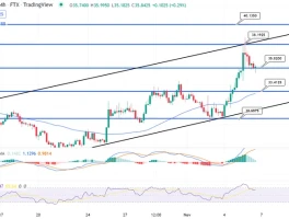 Solana's Wall Street Moment: Why It's Surging and If It's Just Another Trap