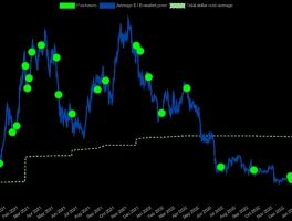mstr stock: Saylor's 'HODL' vs. Market Doubt